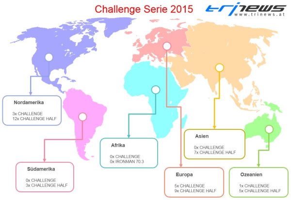 Challenge Serie  führt Profi Punkteranking ein
