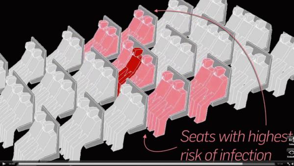 Wie verteilen sich Bakterien und Viren nach dem Niesen im Flugzeug?