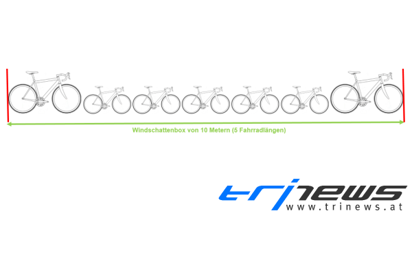 IRONMAN vereinheitlicht Regelwerk bei allen IRONMAN Bewerben