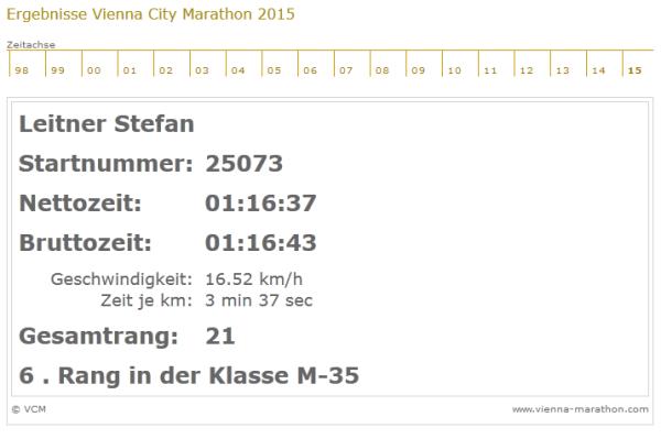 Leiti bloggt: Bestzeit beim Vienna Marathon und Überraschungen