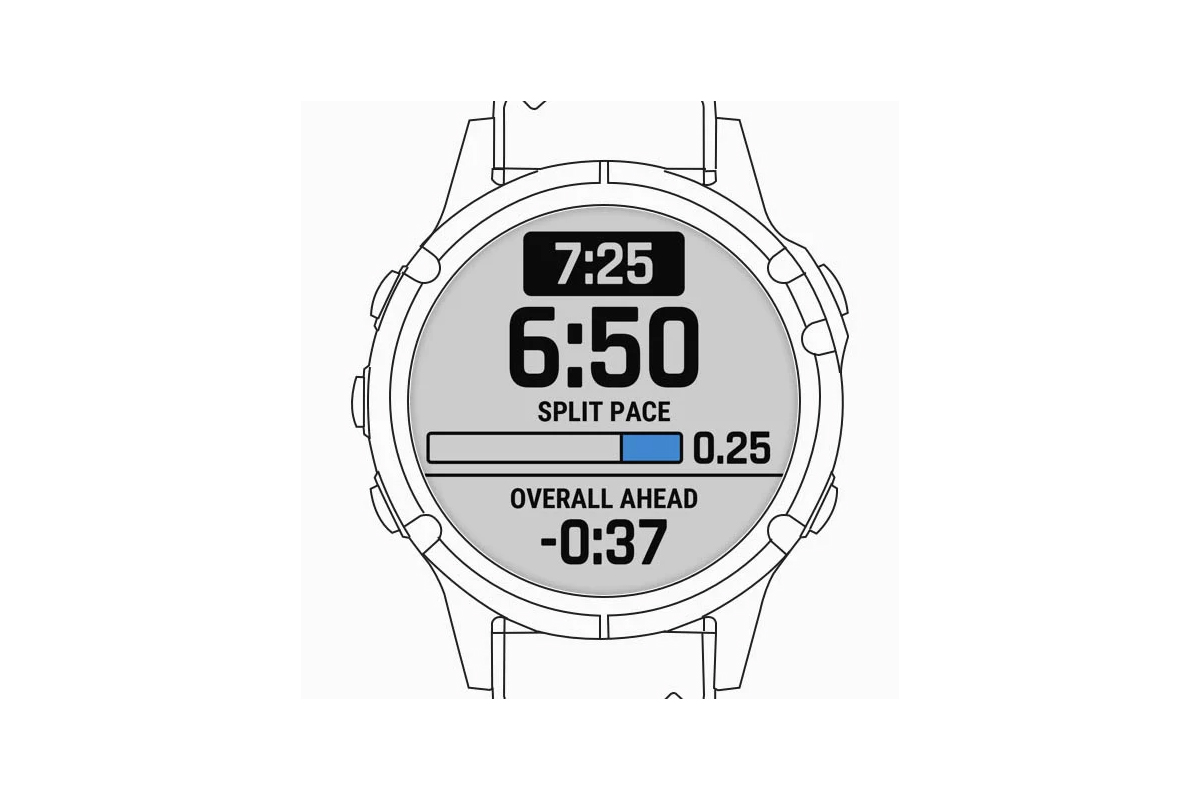 Garmin präsentiert PacePro für Fenix 6, Forerunner 945 und 245