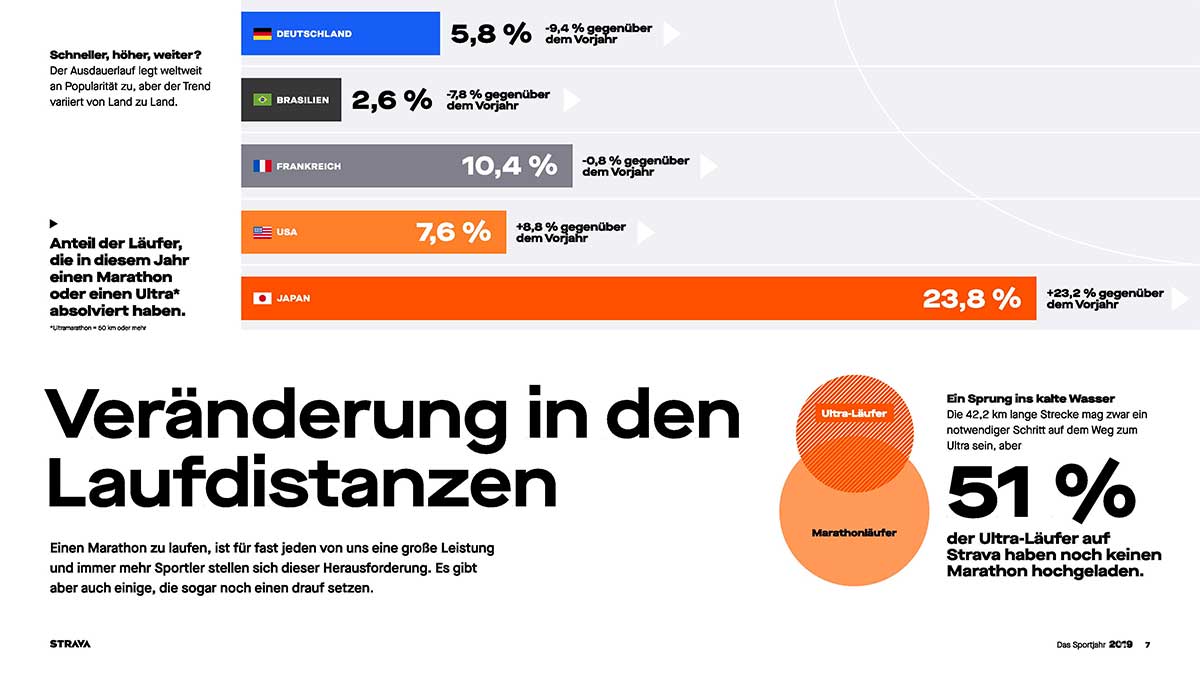 Strava Insights 2019
