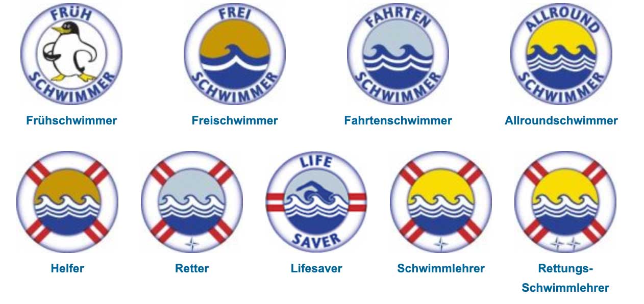 Schwimmabzeichen in Österreich