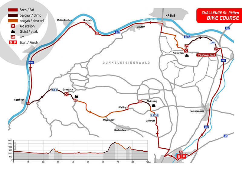 Radstrecke Challenge St. Pölten