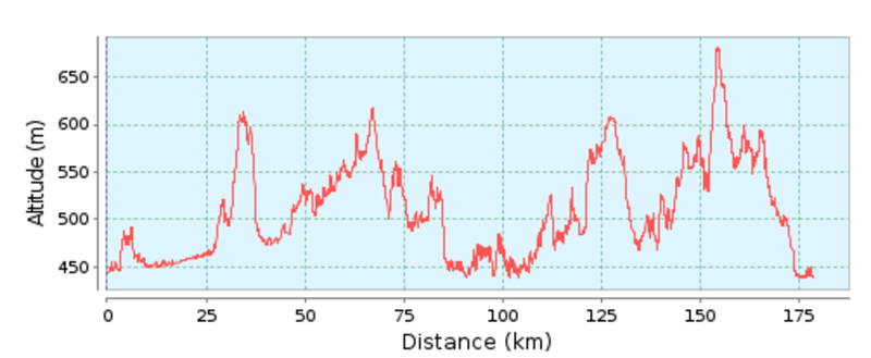 Die neue IRONMAN Austria Radstrecke 2