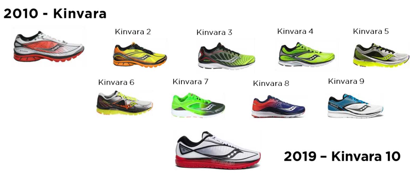 Die Erfolgsgeschichte 10 Generationen Saucony Kinvara 1