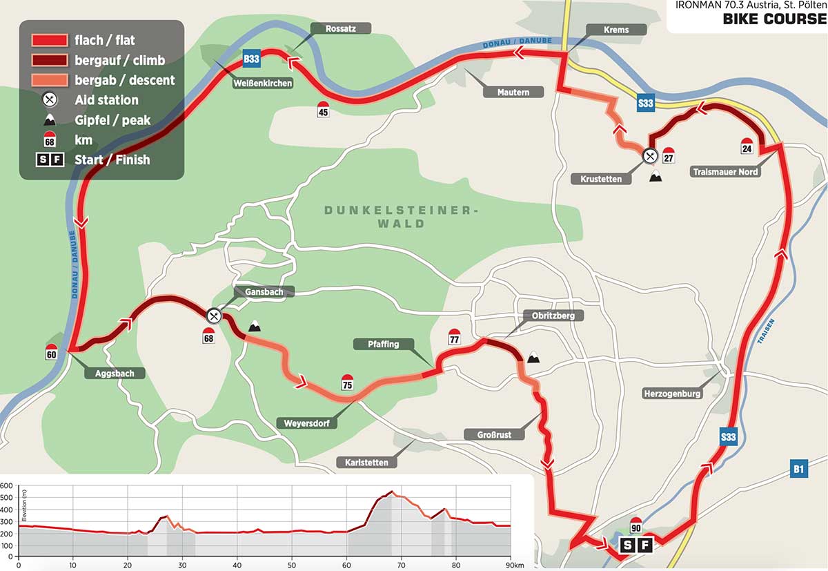 IRONMAN 70.3 St. Pölten Radstrecke