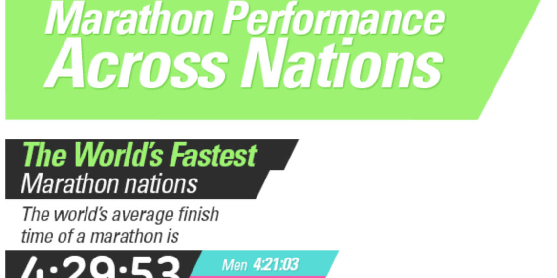 Die schnellsten Marathon Nationen - Österreich auf Rang 12 1