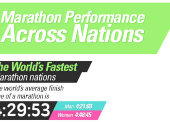 Die schnellsten Marathon Nationen - Österreich auf Rang 12 2