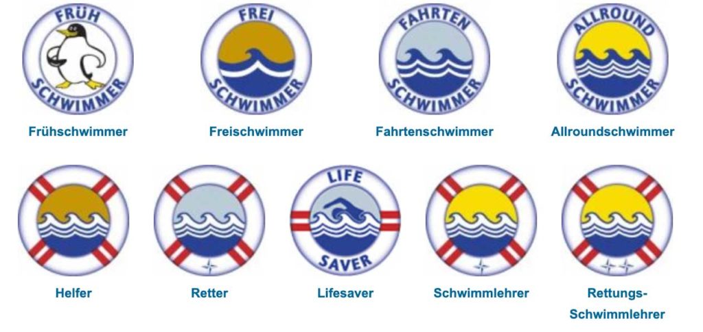 Schwimmabzeichen in Österreich