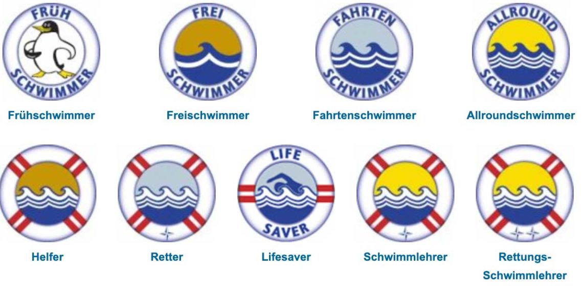 Schwimmabzeichen in Österreich
