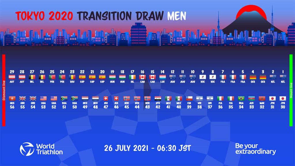 Startnummern für Tokyo 2020 vergeben Start List Tokyo Men