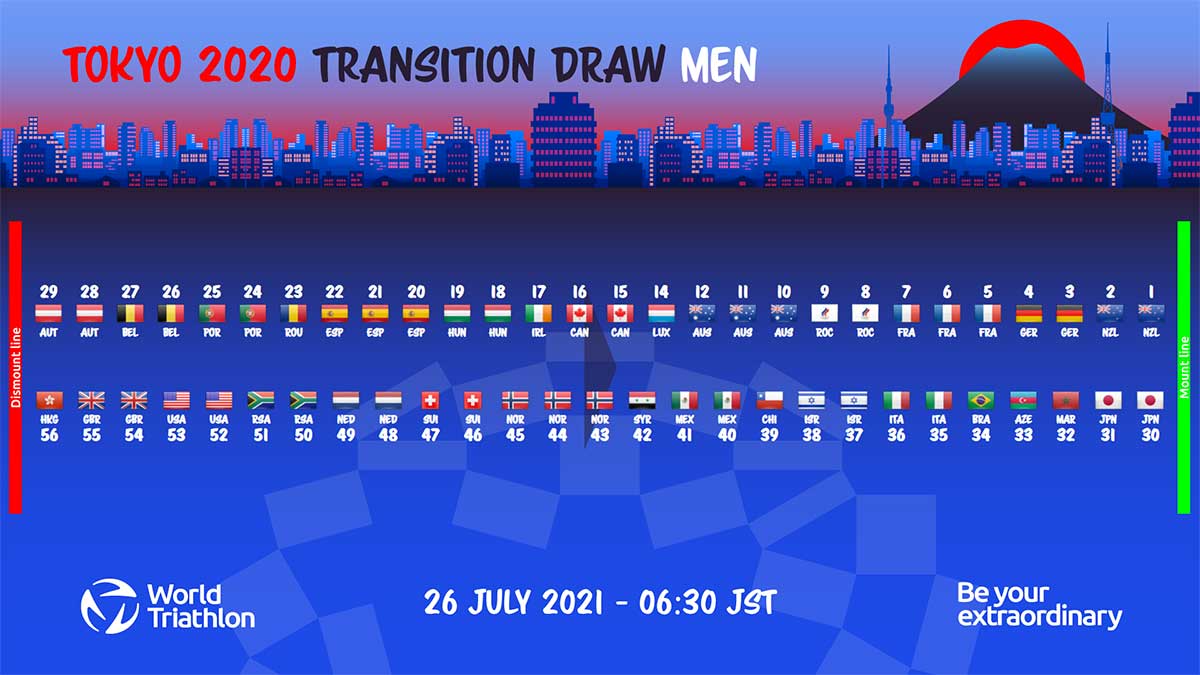 Startnummern für Tokyo 2020 vergeben 2 Start List Tokyo Men