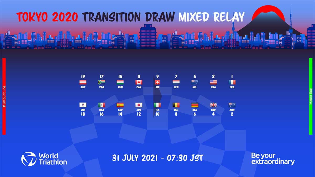 Startnummern für Tokyo 2020 vergeben 4 Start List Tokyo Mixed