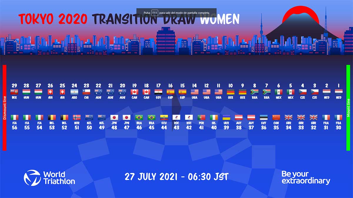 Startnummern für Tokyo 2020 vergeben 3 Start List Tokyo Women
